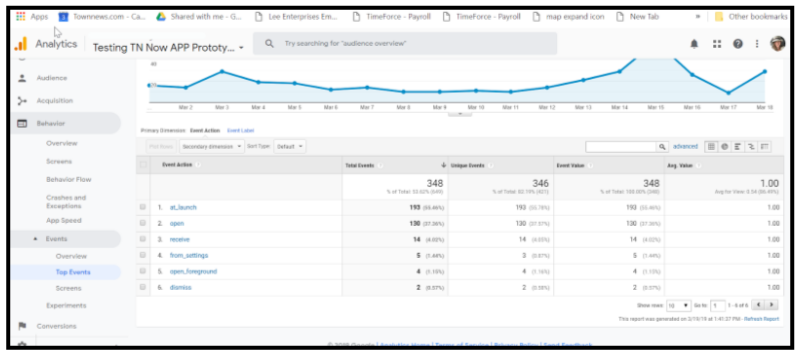 BLOX-Now-App-Analytic-Documentation-5-31-19-Google-Docs 11.png