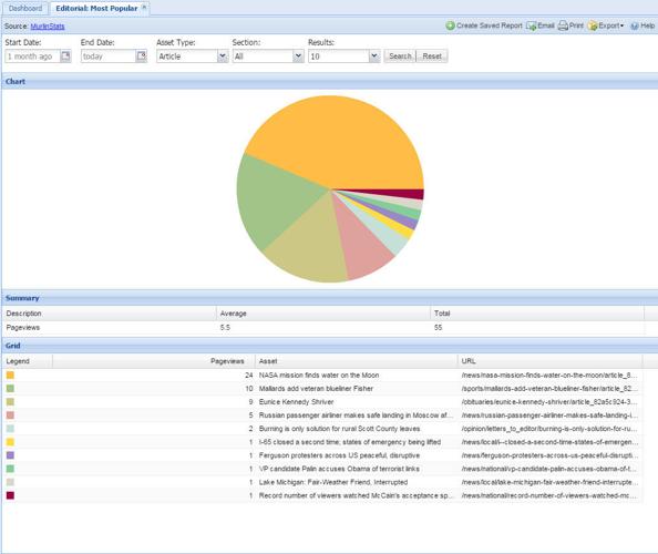 Editorial Most Popular