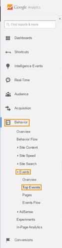 Behavior Top Events