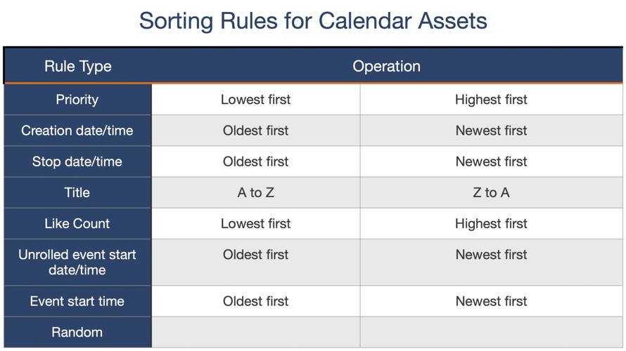 Sorting Rules for Calendar Assets