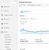 Using Google Analytics Universal Analytics for video metric tracking