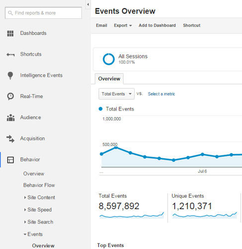 Using Google Analytics for video metric tracking