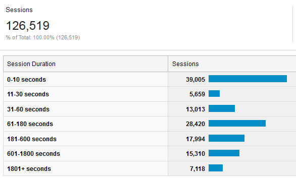 Using Google Analytics for video metric tracking