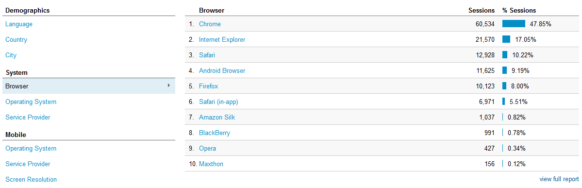 Using Google Analytics for video metric tracking
