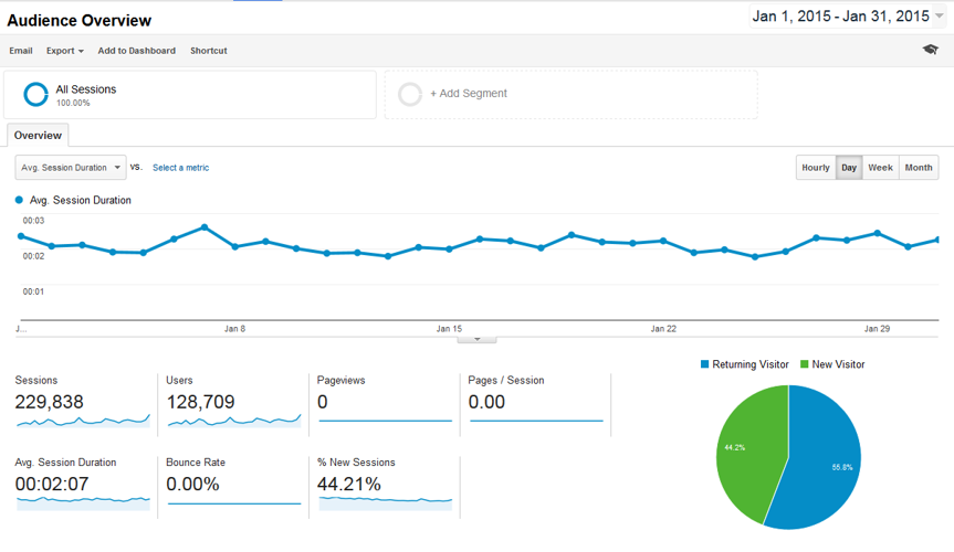 Using Google Analytics for video metric tracking