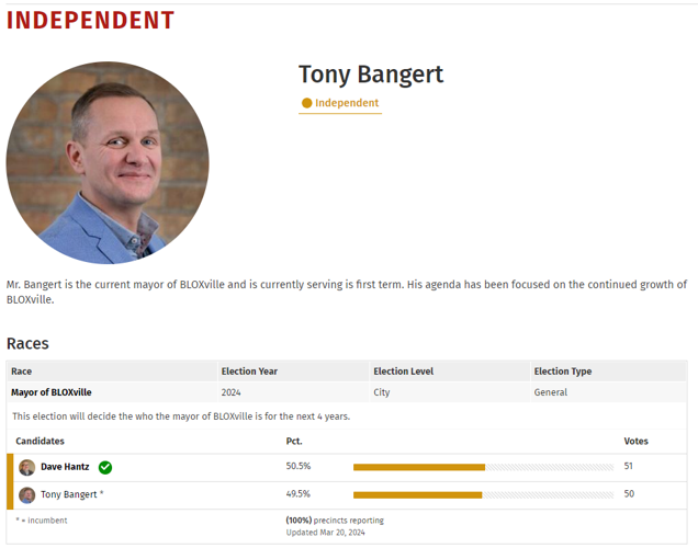 Election Stats: Candidate