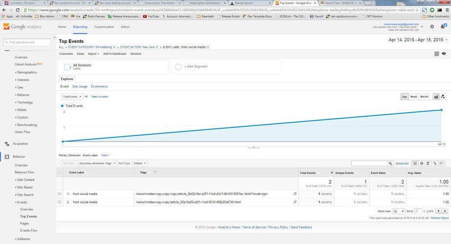 Social Media metering