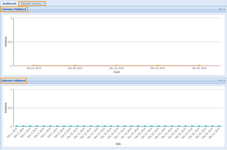 Analytics dashboard reports
