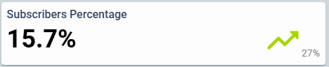 AssetDash_SubscriberPercentage.PNG