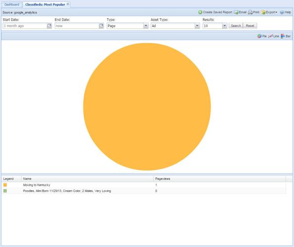 Most Popular (google)