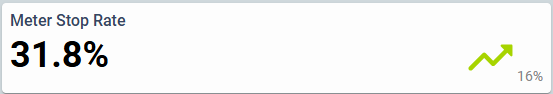MeterStopRate.PNG