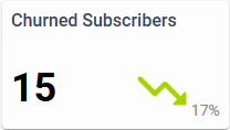 ChurnedSubs.PNG