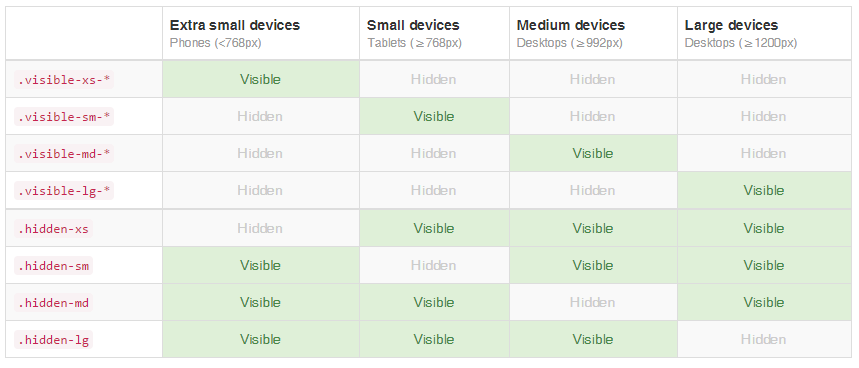 CSS Visibility Classes