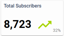 TotalSubscribers.PNG