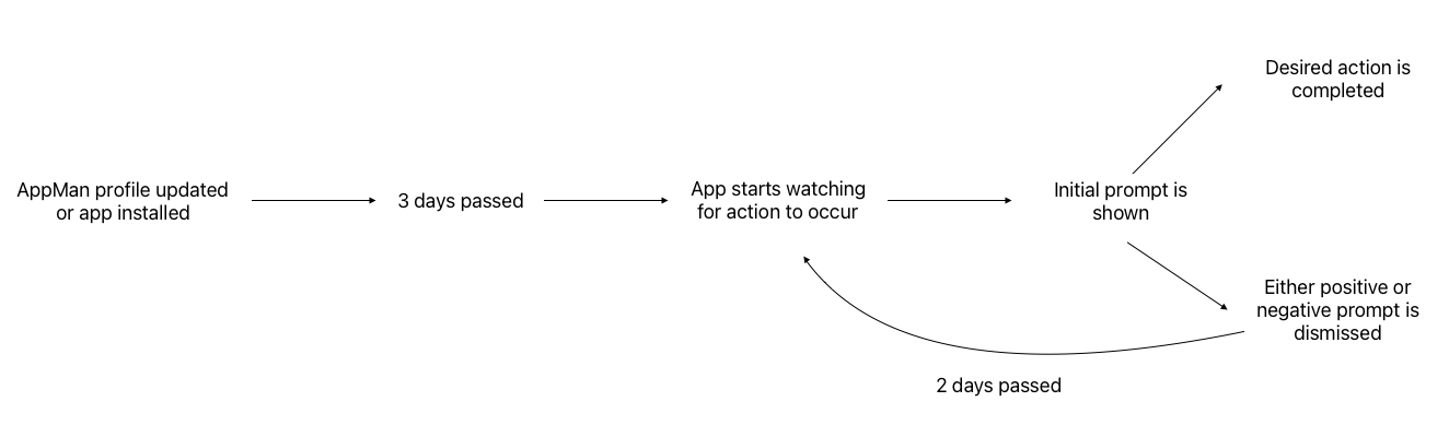 Example of days set up.png