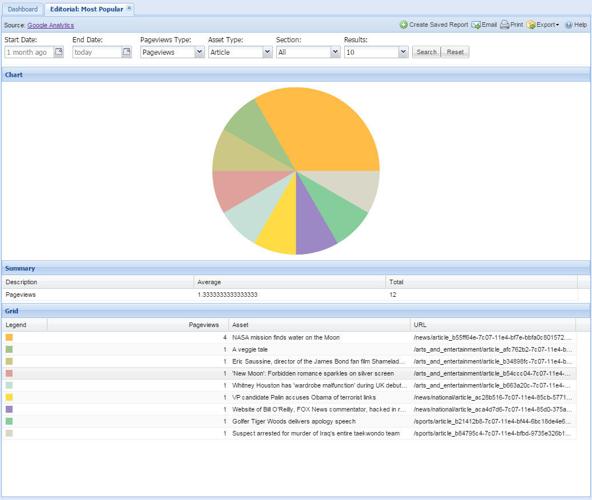 Editorial Most Popular Google