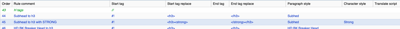 Sample Rule for writing back h tags formatted with Character Styles