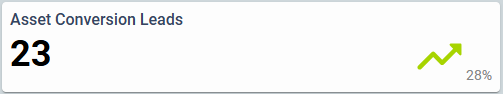 AssetConversionLeads.png