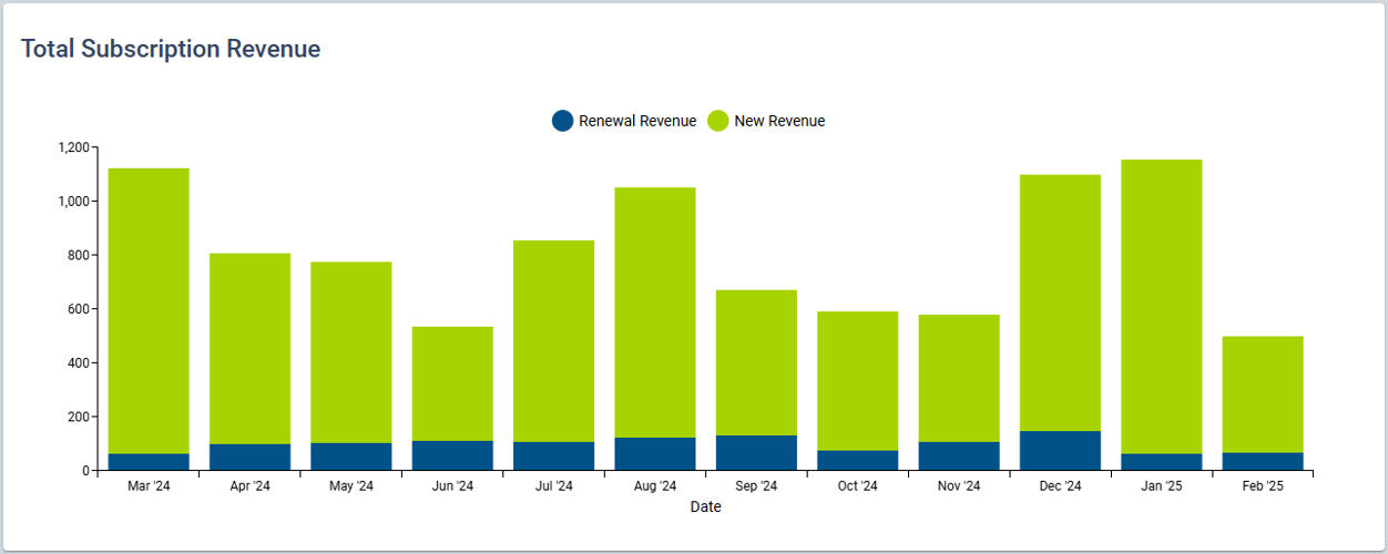 TotalSubscriptionRevenue.PNG