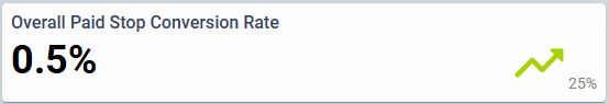 PaidStopConversionRate.PNG