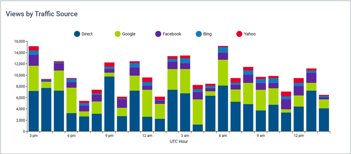 ViewsByTrafficSource.png