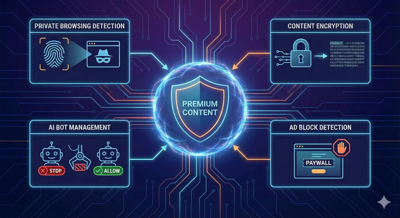 BLOX Audience+ advanced security features