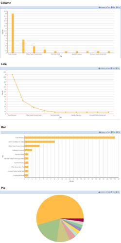 Analytics report charts