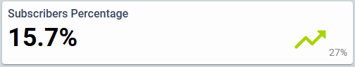 SubscribersPercentage.png