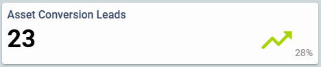 AssetDash_AssetConversionLeads.PNG