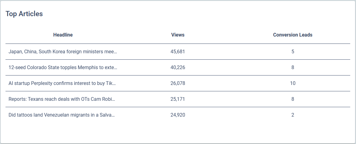 TopArticles.png