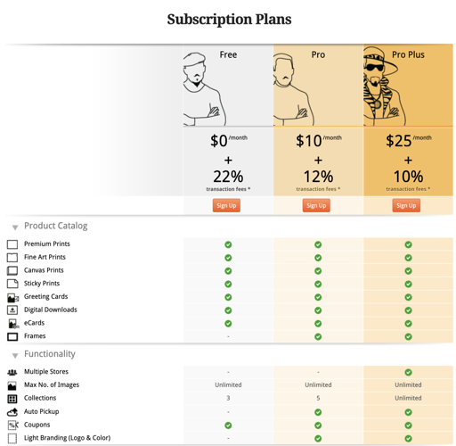 Subscription plans