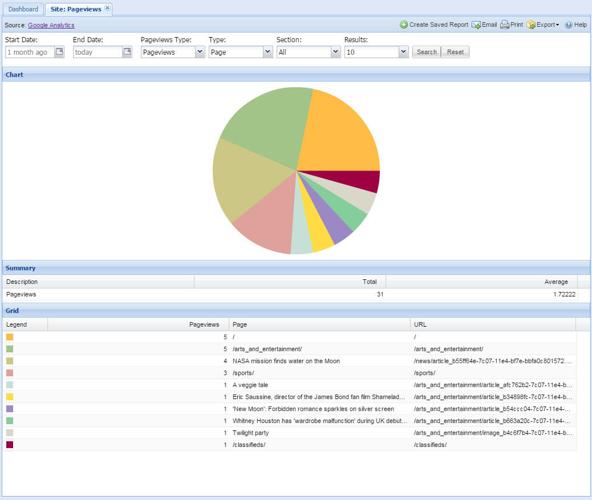 Site Pageviews Google