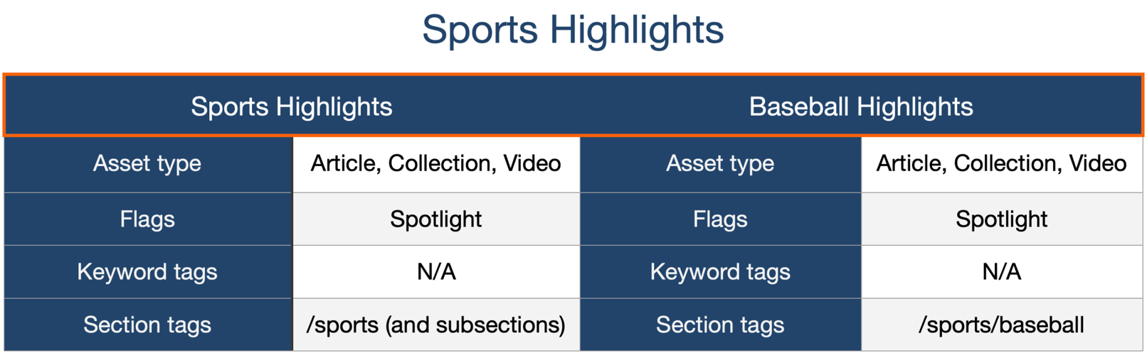Sports Highlights