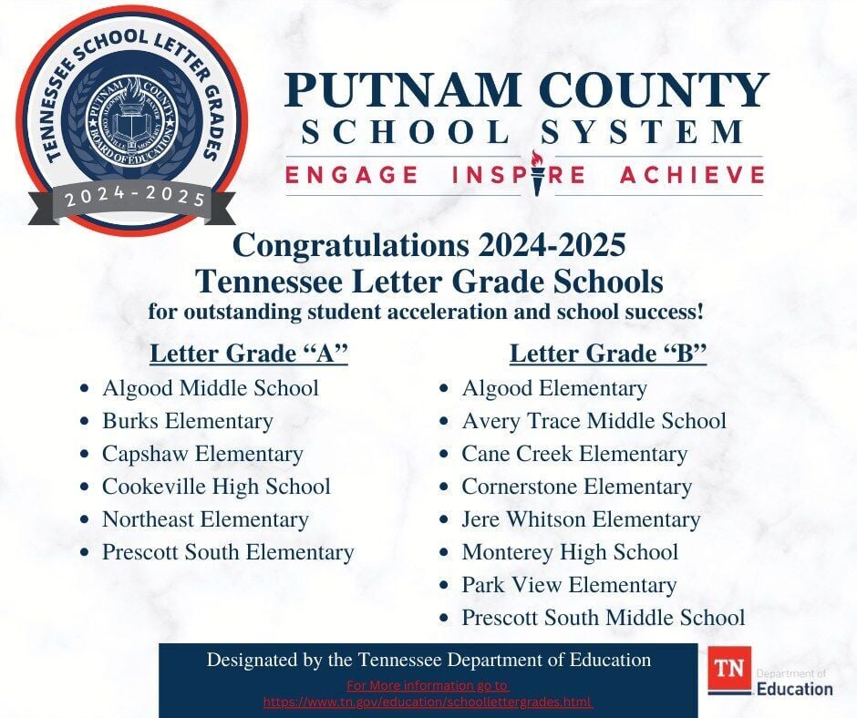 Six Putnam schools earn 'A' on state report card | Education | herald-citizen.com Six Putnam schools earn 'A' on state report card | Education | herald-citizen.com