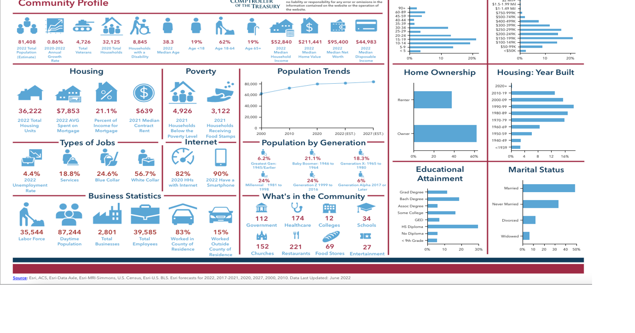 Demographic info at your fingertips | Local News | herald-citizen.com