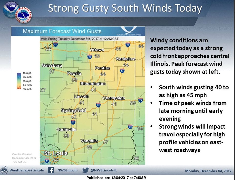 Strong winds expected Monday afternoon in Decatur region