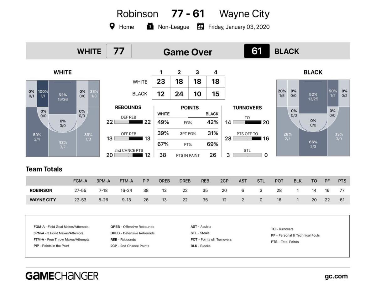 Boys Basketball: Robinson 77, Wayne City 61 | | herald ...