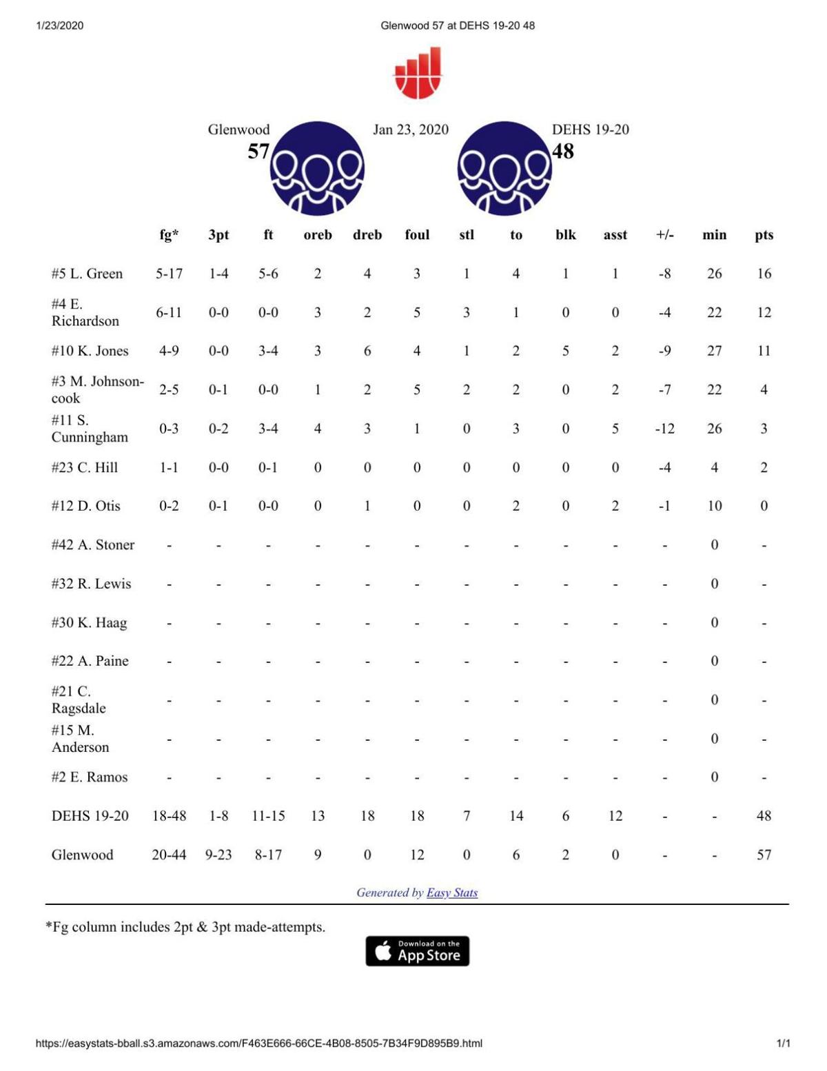 Girls Basketball Chatham Glenwood 57 Eisenhower 48 Herald