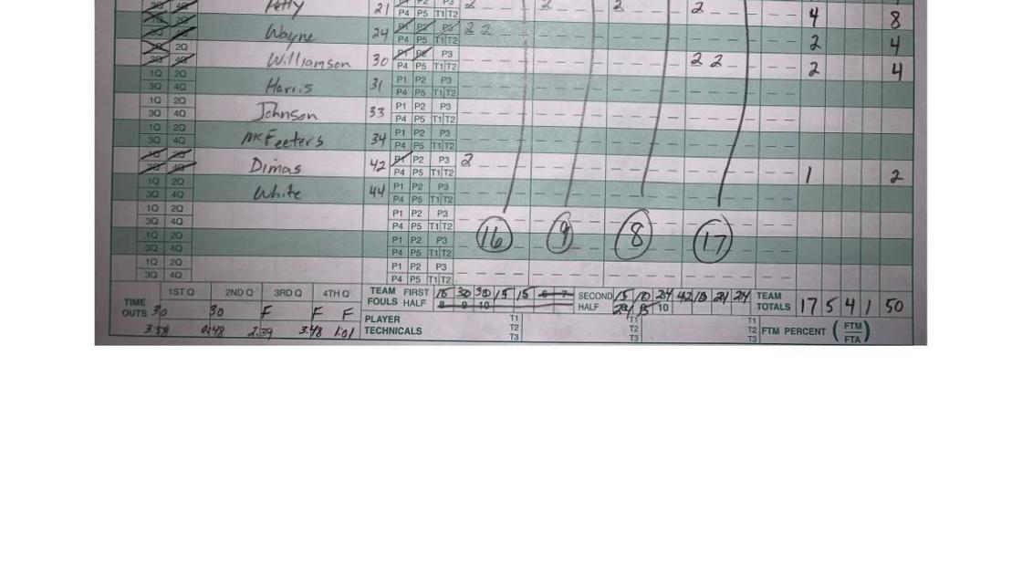 Boys Basketball Maroa Forsyth 56 Clinton 50 Herald