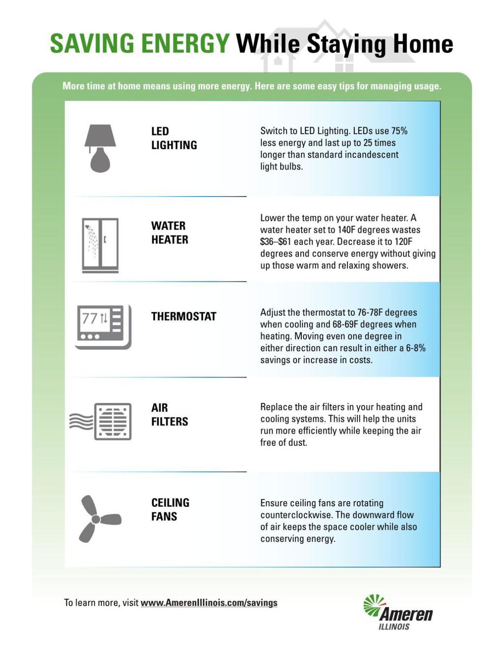 Ameren The Pandemic S Effect On Electricity Usage Local Herald Review Com