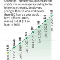 Minimum Wage