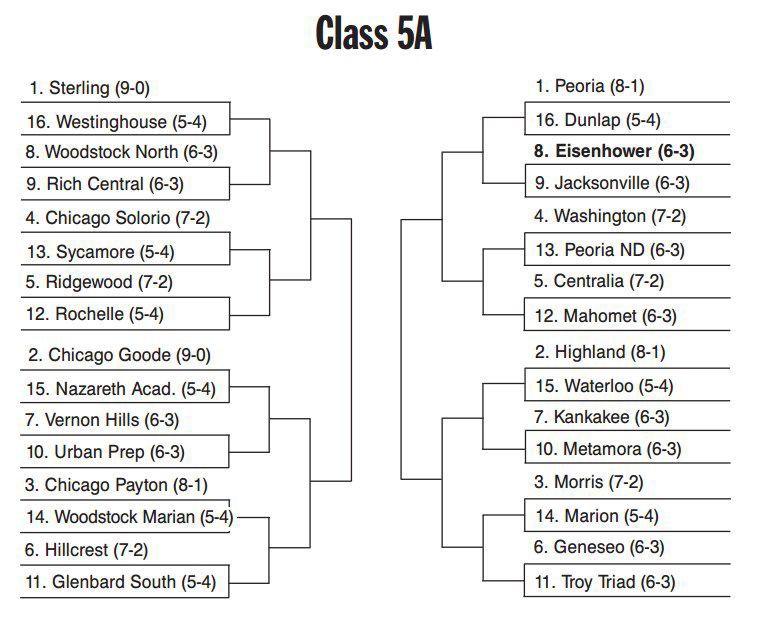 Football playoff brackets HR Preps