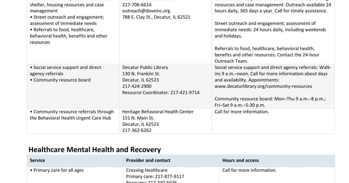 Decatur Mobile Radar Decatur-Macon County Continuum of Care Service Directory