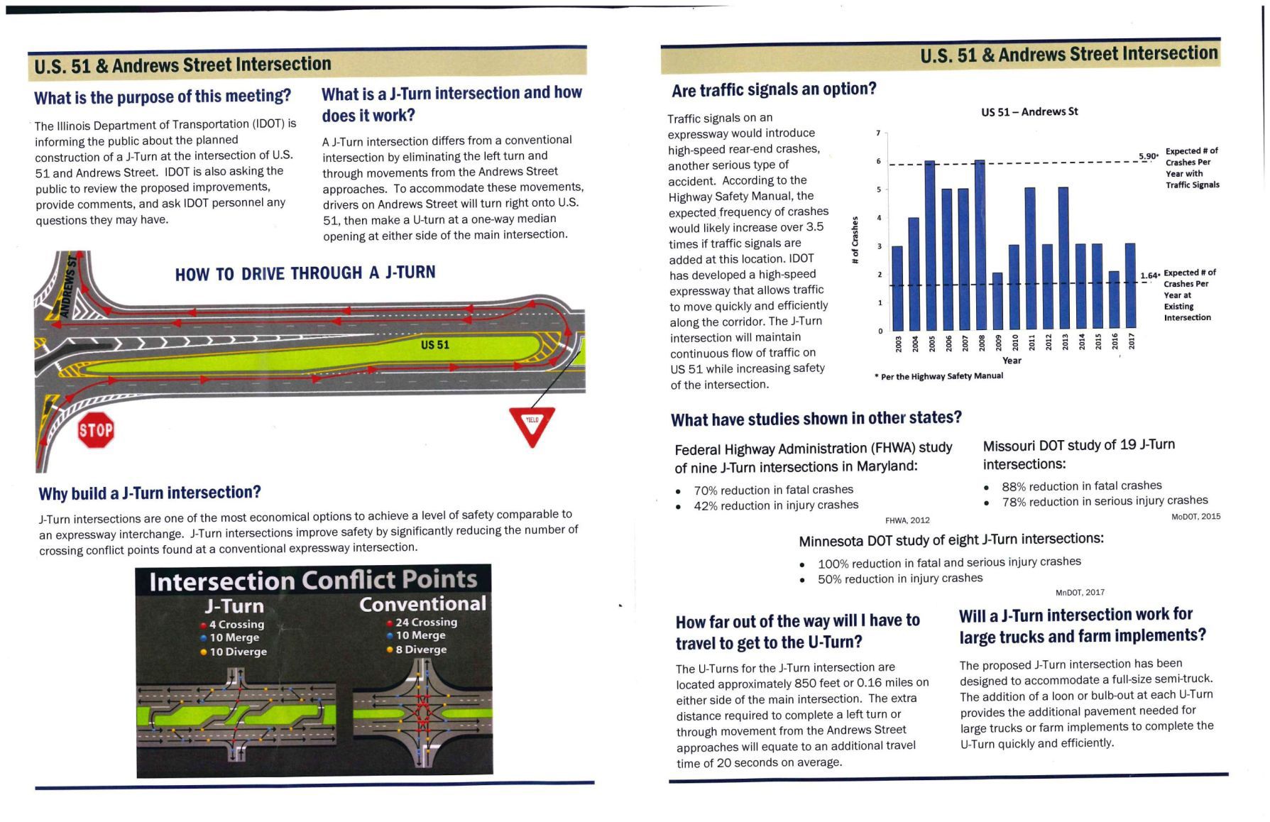 IDOT Proposes 'J-turn' For Problem Macon Intersection, A First For ...