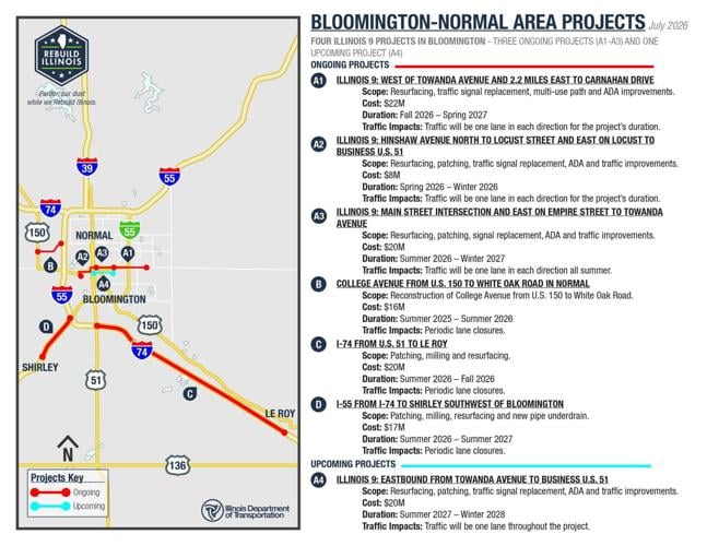 Rebuilding Bloomington-Normal: Construction season brings another round of major improvements to region