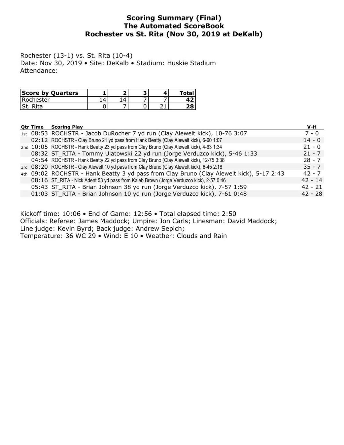 Football Rochester 42 St Rita 28 Herald Review Com