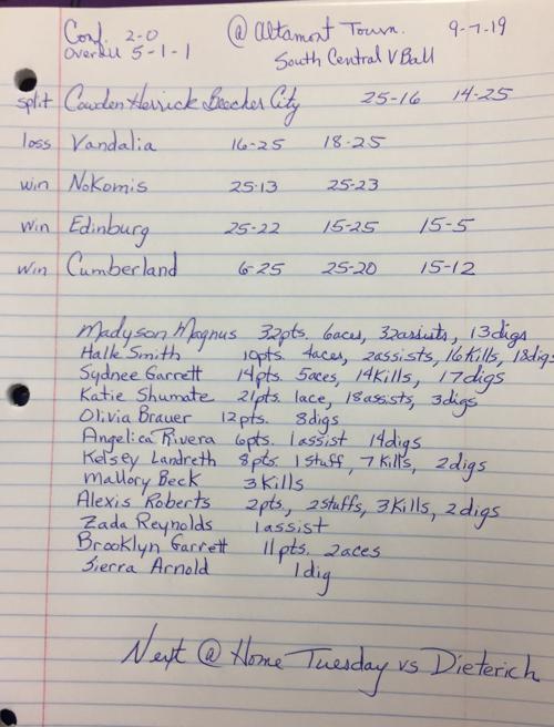 Volleyball: South Central at Altamont Invitational