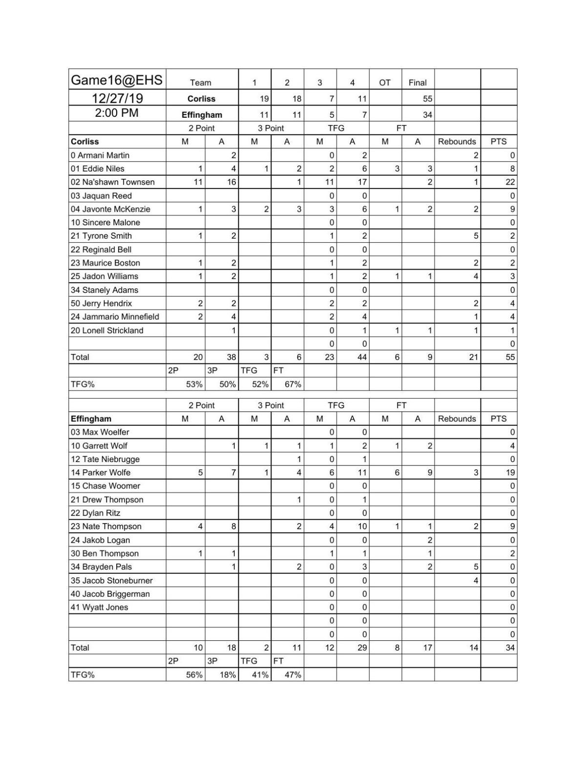 Boys Basketball Chicago Corliss 55 Effingham 34 Herald