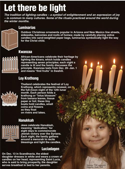 Holiday Candles Herald Review Com