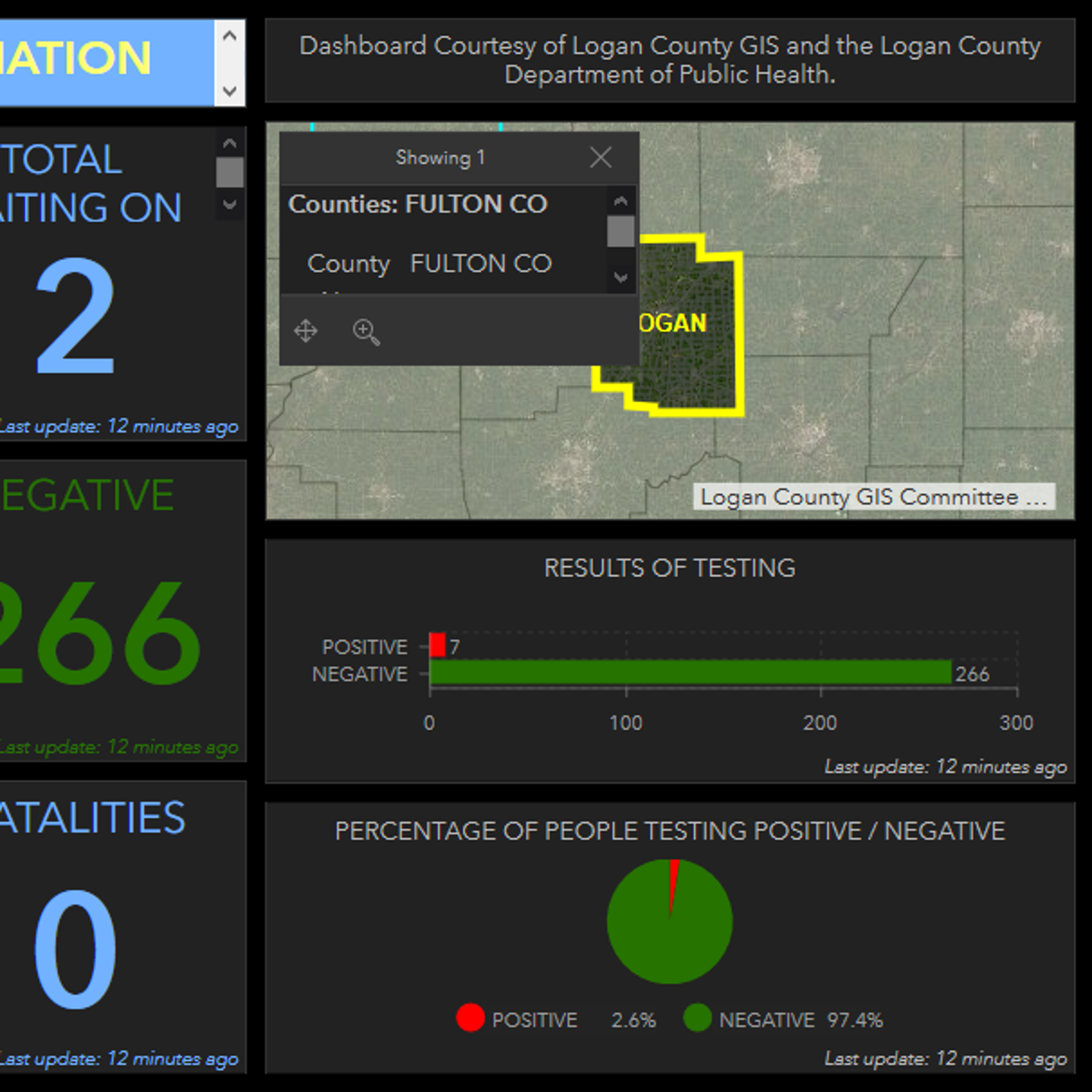 3 Test Positive In Logan County For Covid 19 History Herald Review Com Logan County Il Gis